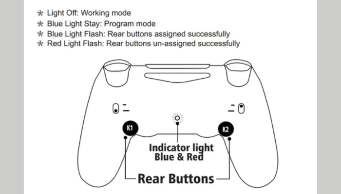 How to Setup PS5